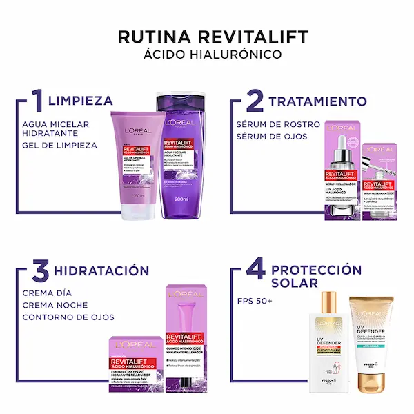 rutina revitalift